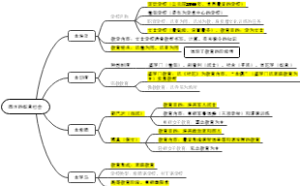 西方的奴隶社会