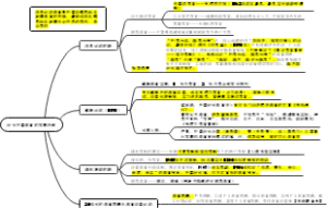 13、近代中国教育的发展历程