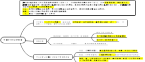 外国近代社会的教育现代化教育特点