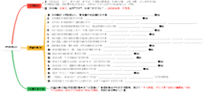 《岳阳楼记》