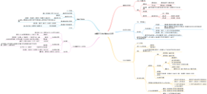 健康行为相关理论
