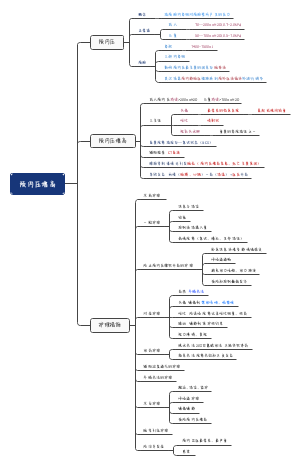 颅内压增高