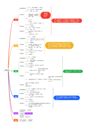 欧美国家教育史➕教育法案