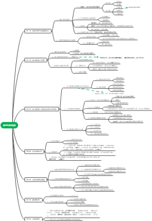 尿的生成与排除