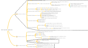 弹性和它的应用
