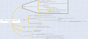 Consumer Choice and Demand