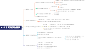 抖音徕卡定向深度刨析