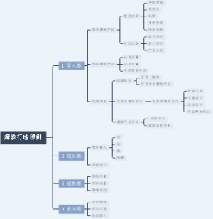 电商爆款打造