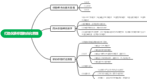打造优质标题的优化思路