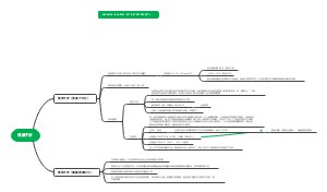 物理——光——薄膜干涉
