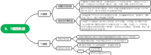 B、T细胞免疫