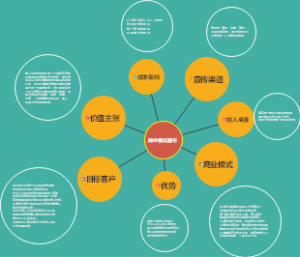 商业模式画布