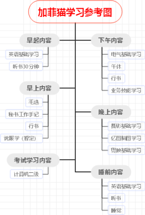加菲猫学习参考图