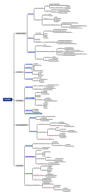 社会工作的概述