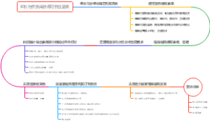 志愿者为封闭小区购买物资流程