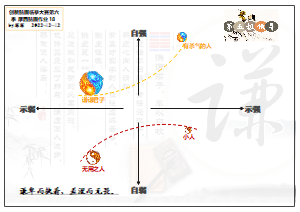 作业18第五极领导