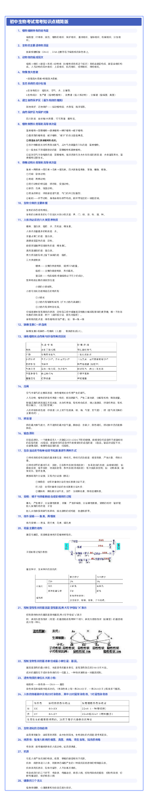 初中生物考试常考知识点精简版