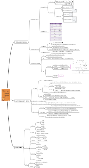 选必3 第一章有机化合物的结构特点与研究方法