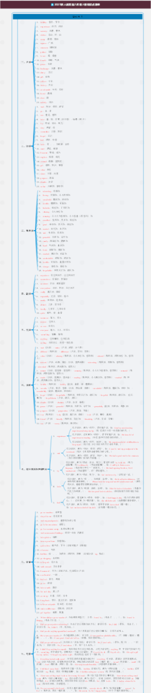 2025新人教英语八年级上册知识点清单