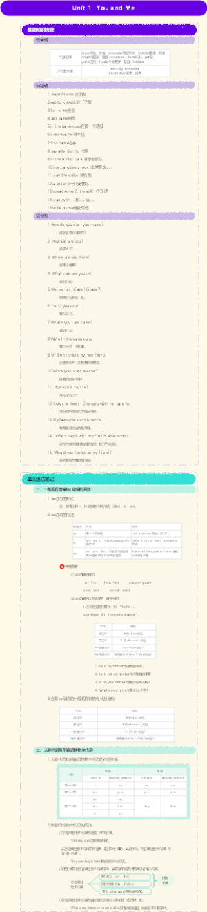 2024秋新人教版七年级英语上册重点知识及语法点汇