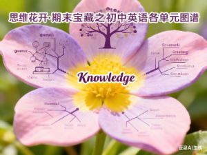 思维花开·期末宝藏——初中英语各单元图谱