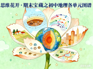 思维花开·期末宝藏——初中地理各单元图谱 