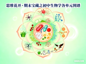 思维花开·期末宝藏——初中生物学各单元图谱