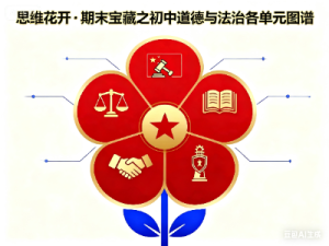 思维花开·期末宝藏——初中道德与法治各单元图谱