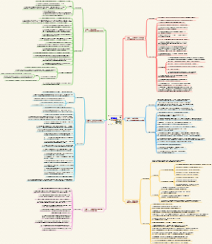 中国古代史部分