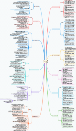 中国近代、现代史部分