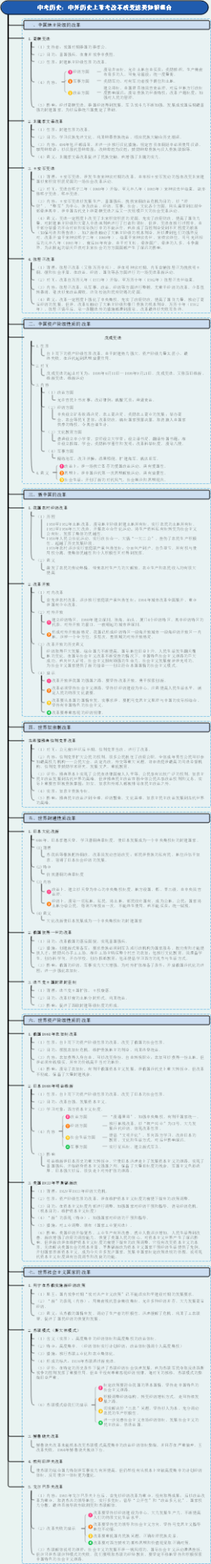 中考历史：中外历史上常考改革或变法类知识整合