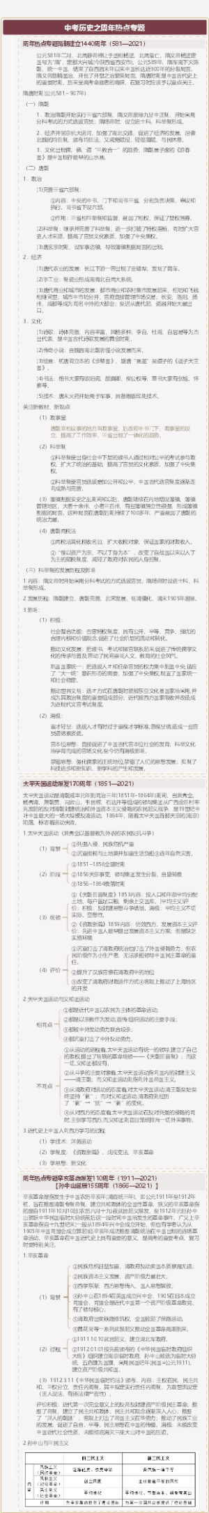 中考历史之周年热点专题
