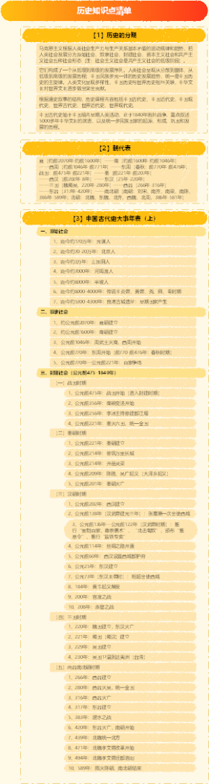 历史知识点清单
