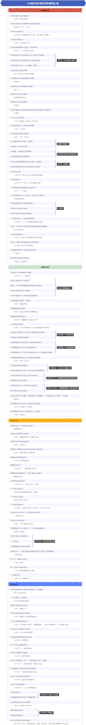中国史世界史标志性事件汇总
