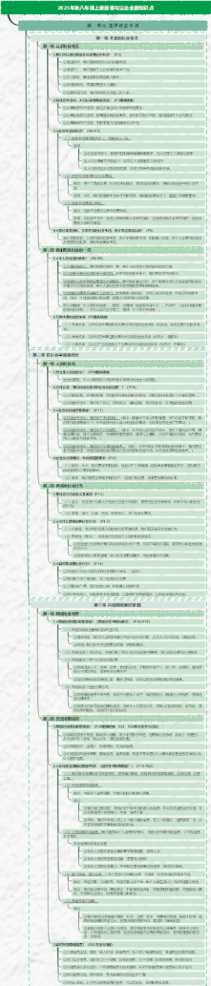 2025年秋八年级上册道德与法治全册知识点