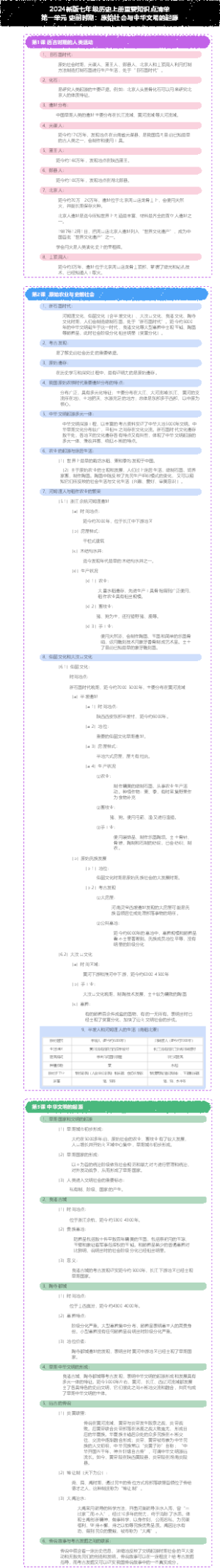 2024新版七年级历史上册重要知识点清单
