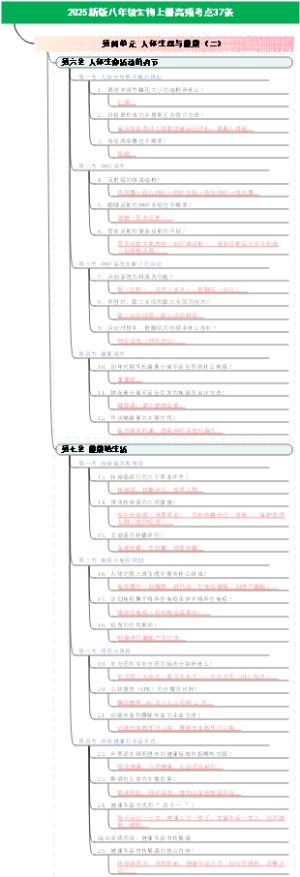 2025新版八年级生物上册高频考点37条