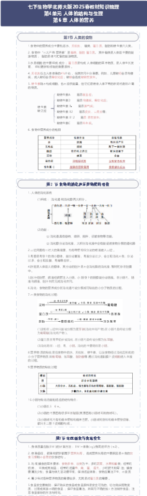 七下生物学北师大版2025春教材知识梳理