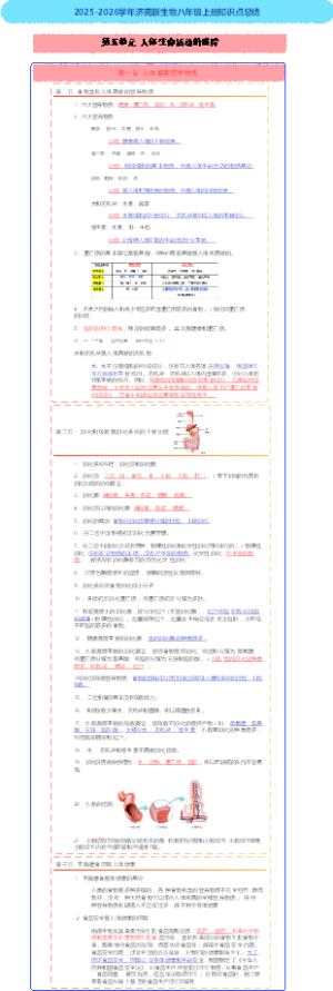 2025-2026学年济南版生物八年级上册知识点总结