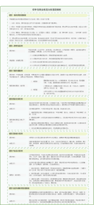 初中生物主观题万能答题模板