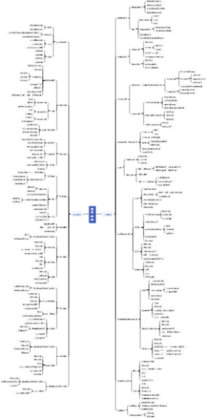 初中地理知识体系