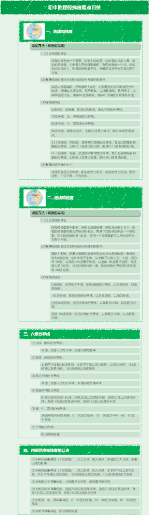 初中地理经纬度难点归纳