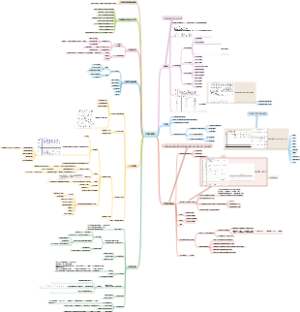 初中地理关于中国地理知识汇总