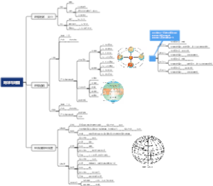 初中地理地球与地图