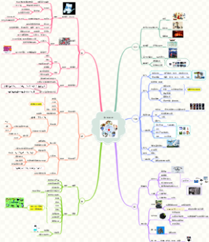中考化学物质用途