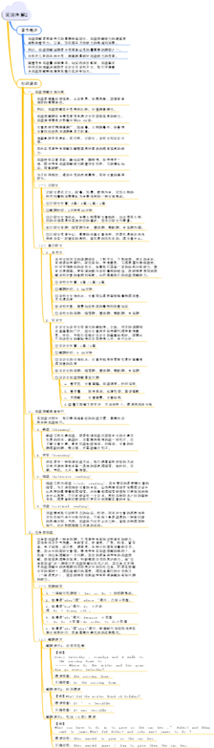 中考英语阅读理解