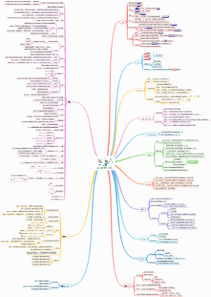 初中几何公式定理新