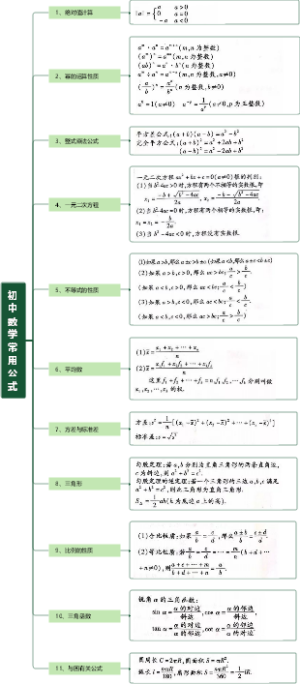 初中数学常用公式