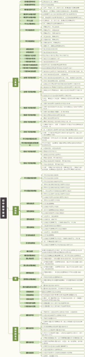 初中数学定理