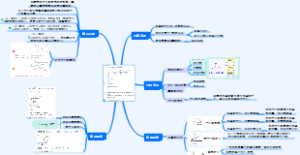 利用猪蹄形模型解题